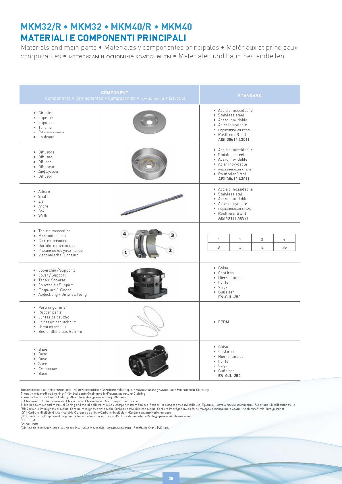 24V-230V Wechselrichter Inverter 150W - 300W SW-150/24